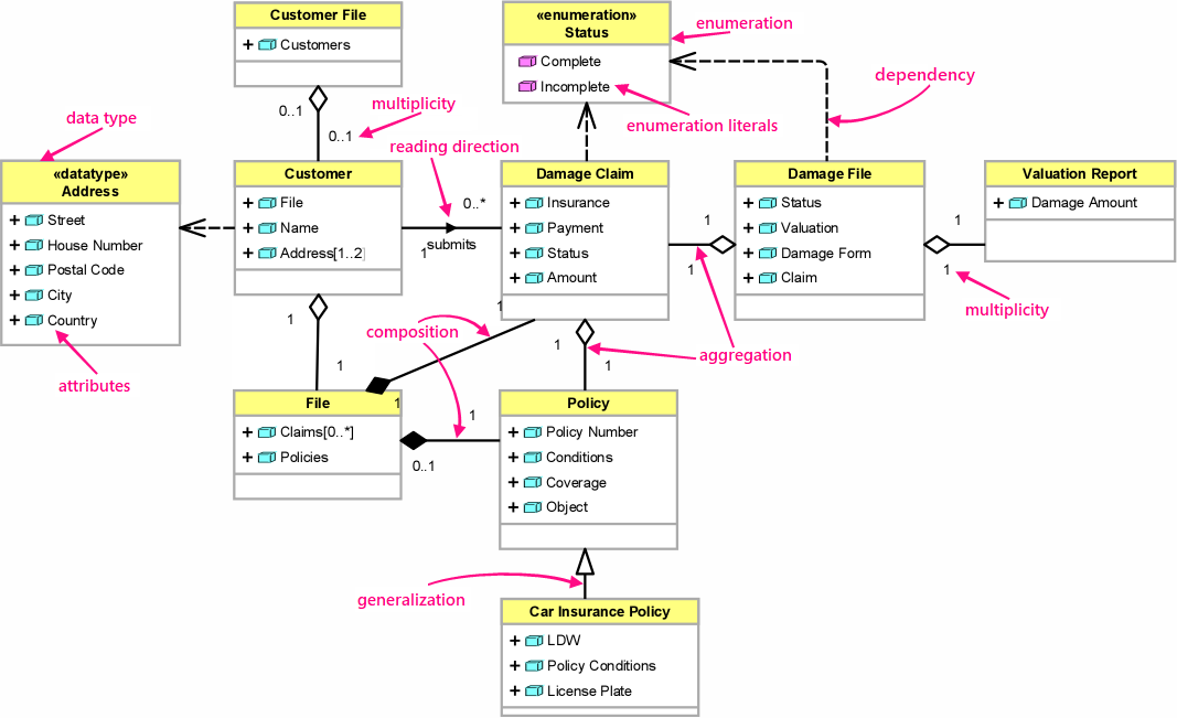 Modularization